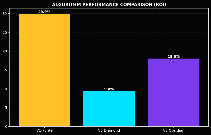 Algo Comparison